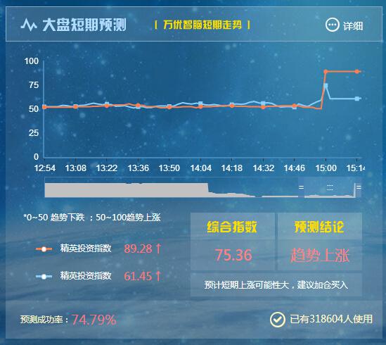 超级云脑开启大数据炒股的新篇章