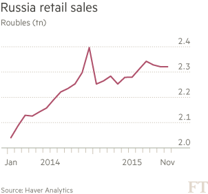 英媒：预计2015年俄罗斯经济萎缩3.7%