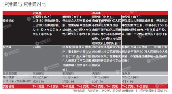 六问深港通：一度“难产” 为何选在此时开通？