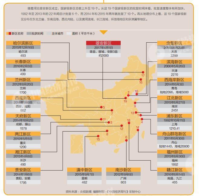 雄安新区：建设中国“硅谷”，成为全球创新中心