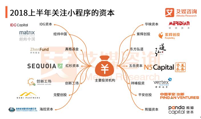 艾媒咨询报告：2020年小程序用户规模将突破8.5亿