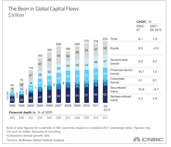 “亚洲华尔街”将成全球金融业中心？