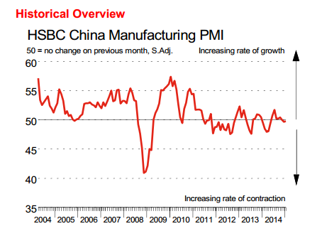 中国1月汇丰制造业PMI终值为49.7 略低于预期