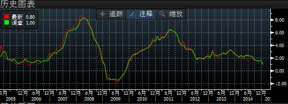 中国1月CPI跌破1% 创5年来新低