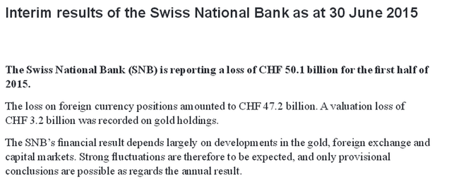 瑞士央行半年亏掉7%GDP：究竟谁是“元凶”？