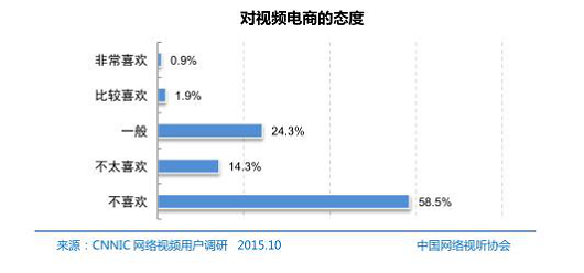 CNSA：网络视频用户4.61亿，爱奇艺推进行业格局巨变