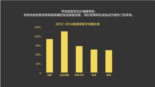 报告：淘宝大数据发布中国人消费五大趋势