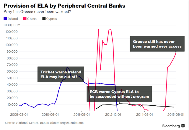 欧央行再次批准希腊ELA申请