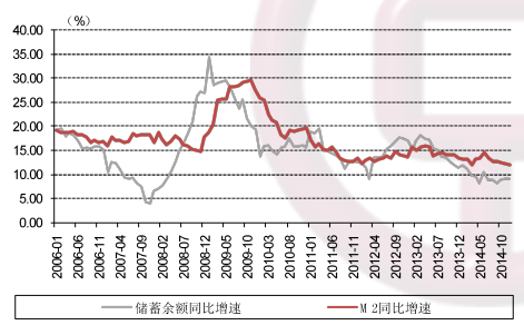 中银国际：A股资金增速拐点已至